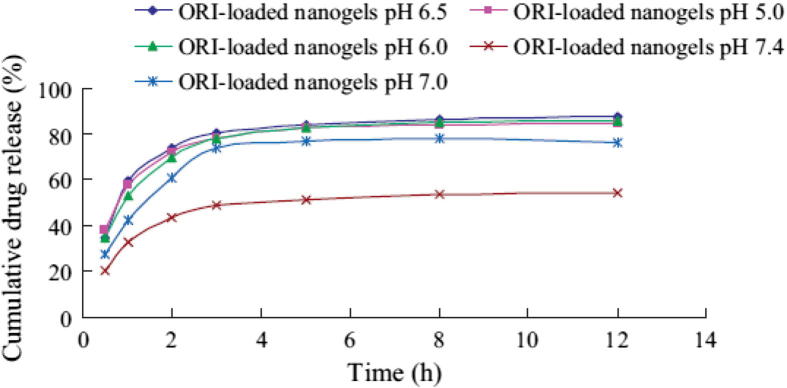 Figure 3b