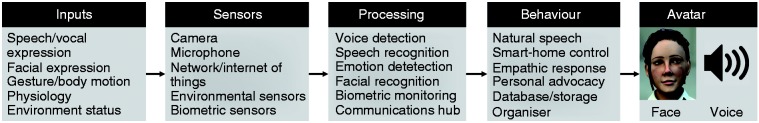 Figure 2.