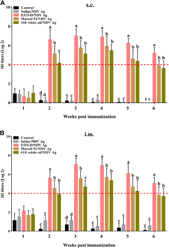 Figure 2