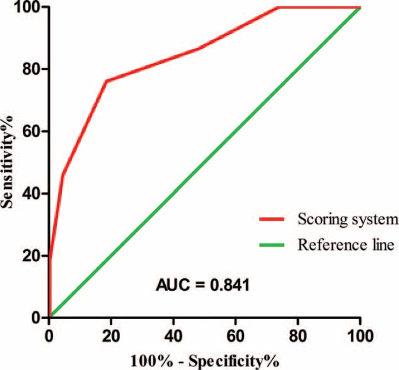 FIGURE 1