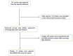 [Table/Fig-1]: