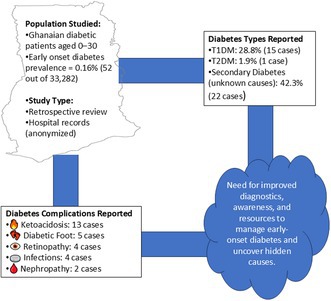 graphic file with name EDM2-8-e70079-g002.jpg