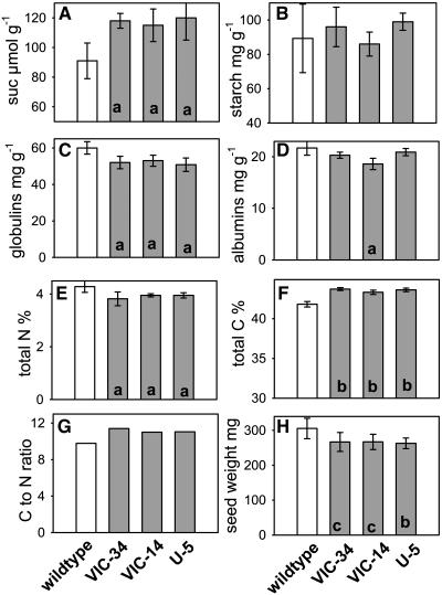 Figure 11.