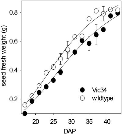 Figure 9.