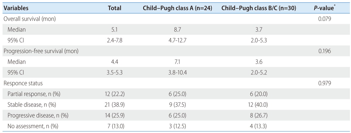 graphic file with name cmh-19-288-i003.jpg