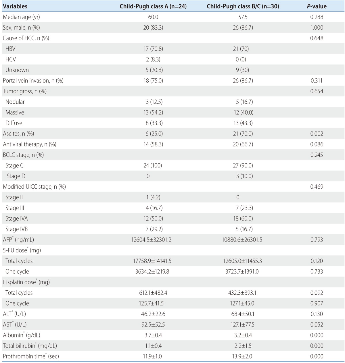 graphic file with name cmh-19-288-i002.jpg