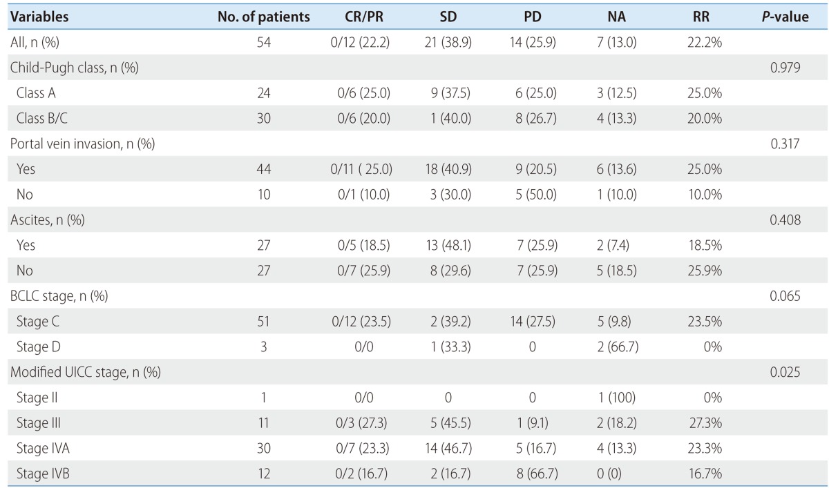 graphic file with name cmh-19-288-i004.jpg