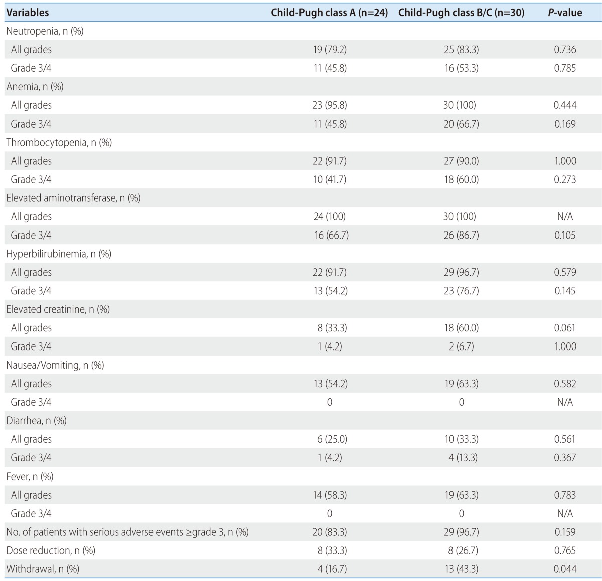 graphic file with name cmh-19-288-i006.jpg