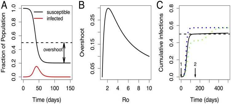 Fig 7