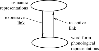 Figure 1.