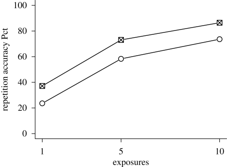 Figure 5.