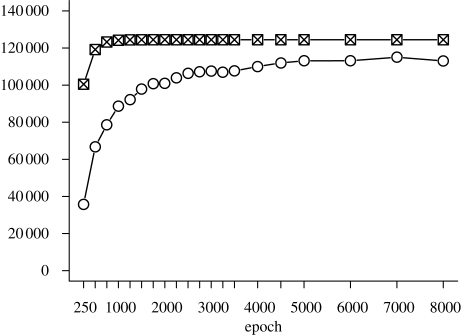 Figure 4.