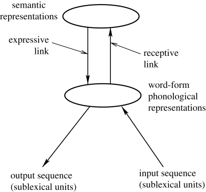 Figure 2.