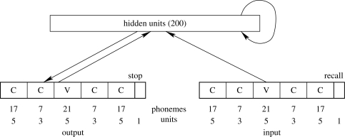 Figure 3.