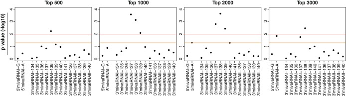 FIG 10