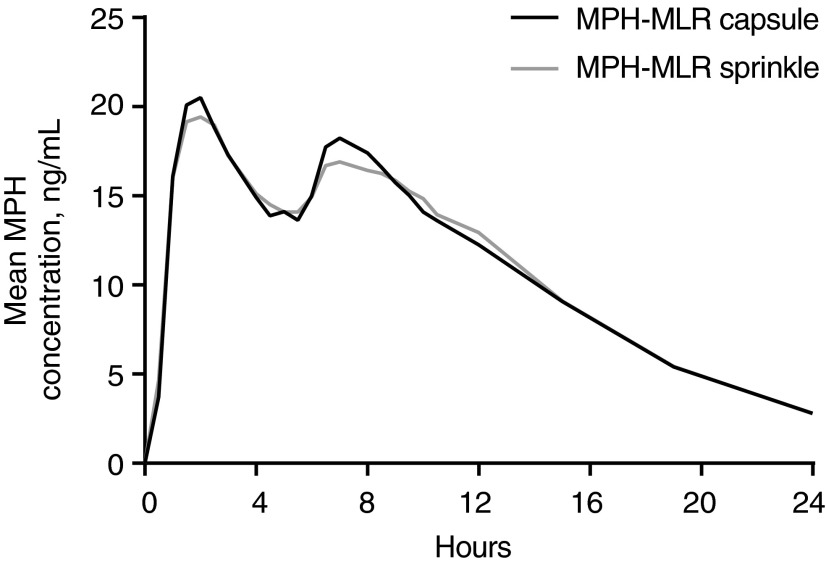 FIG. 1.