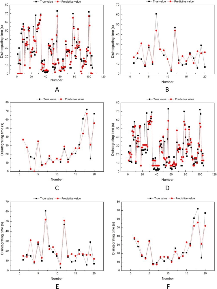 Fig. 4