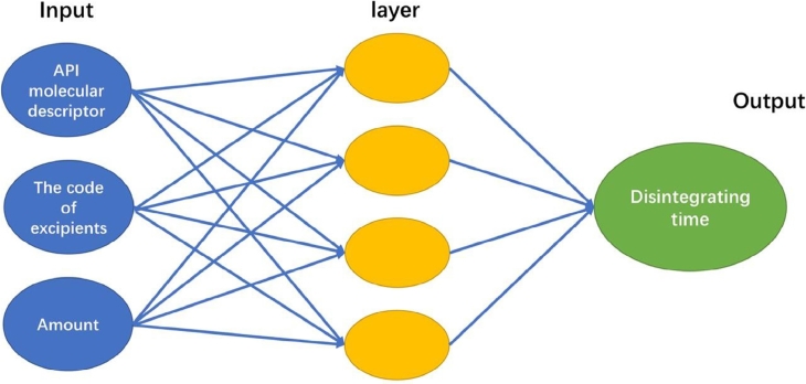 Fig. 1