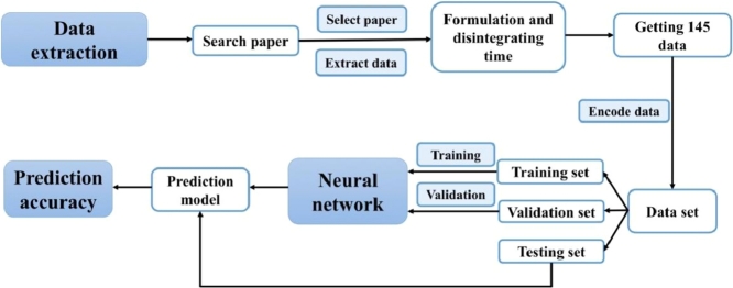 Image, graphical abstract