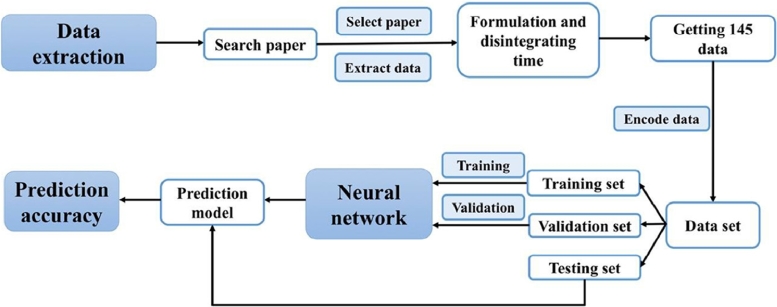 Fig. 3