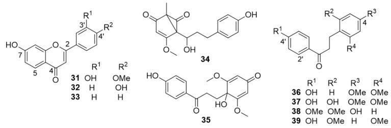 Figure 8