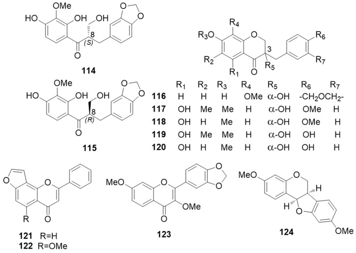 Figure 19