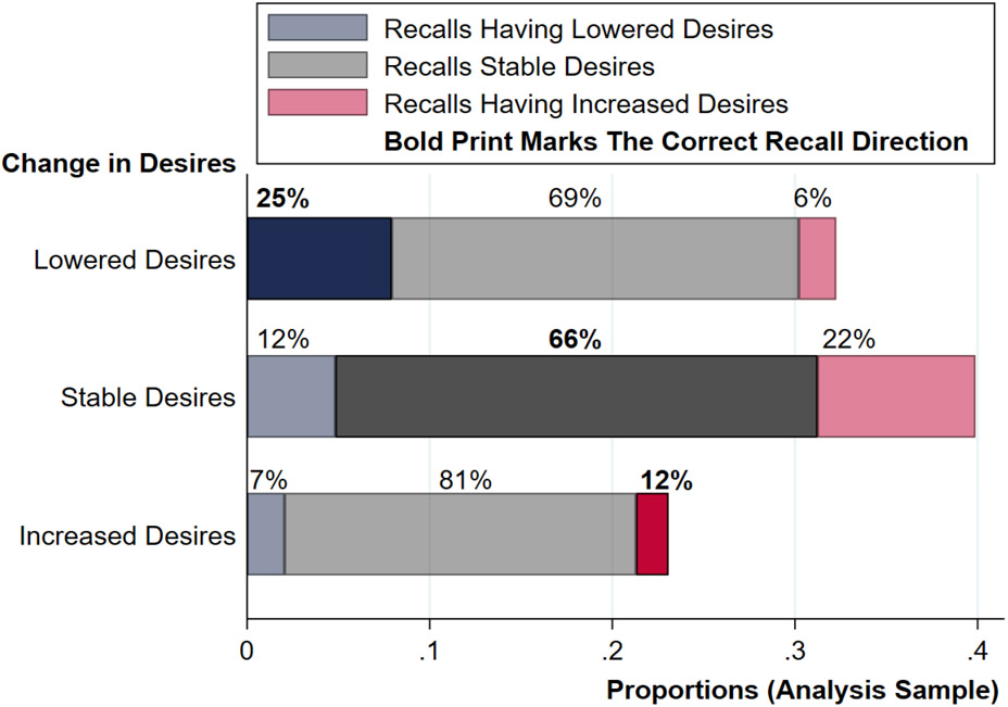 Figure 4: