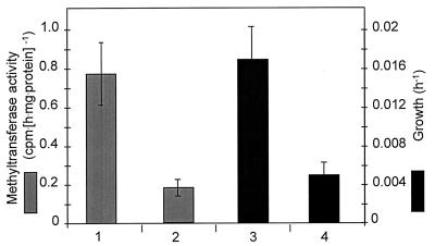 FIG. 5