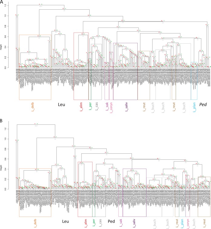 FIG 2