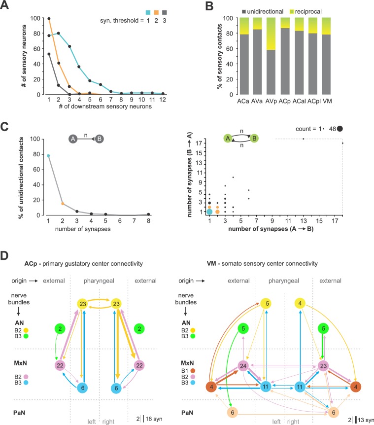 Figure 4—figure supplement 1.