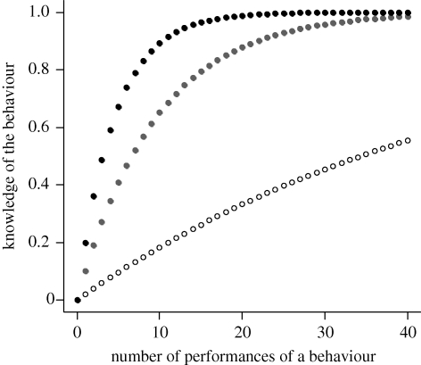 Figure 3.