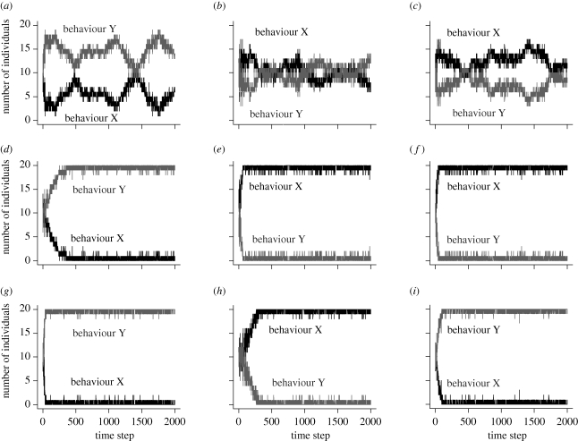 Figure 5.