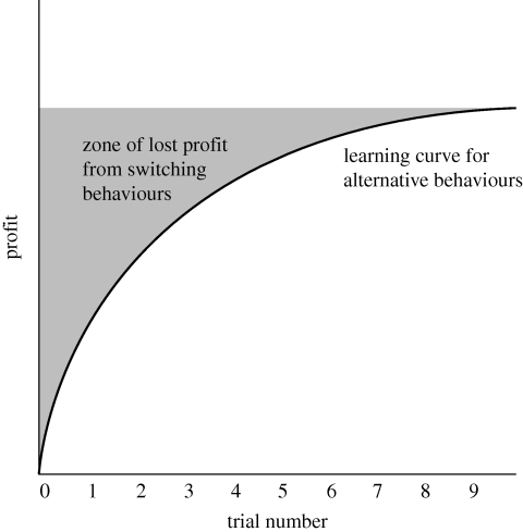 Figure 1.