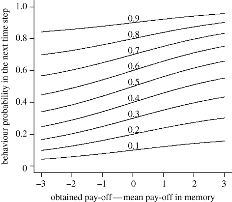 Figure 2.