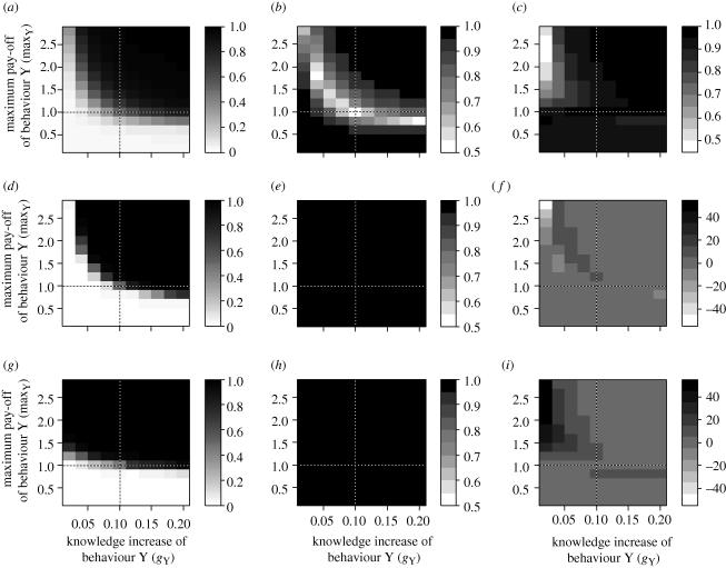 Figure 4.