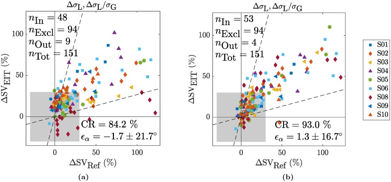 Fig 10