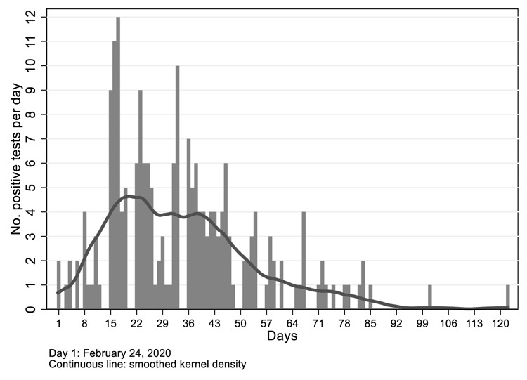 Figure 1.