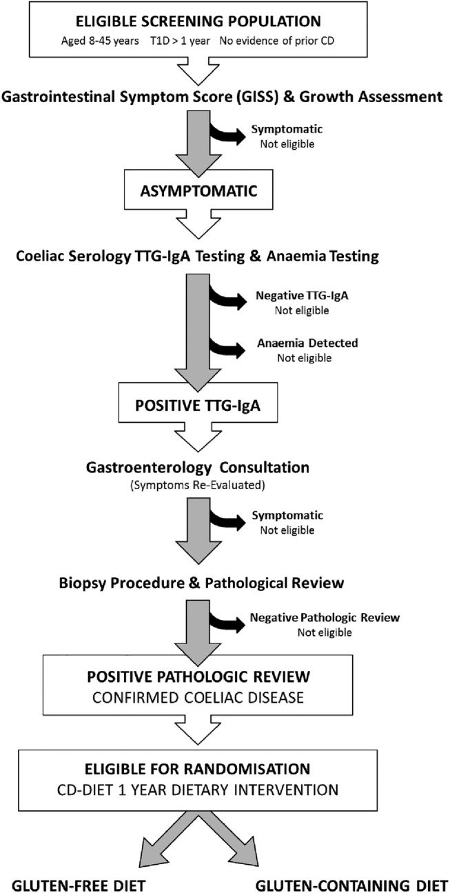 Figure 1