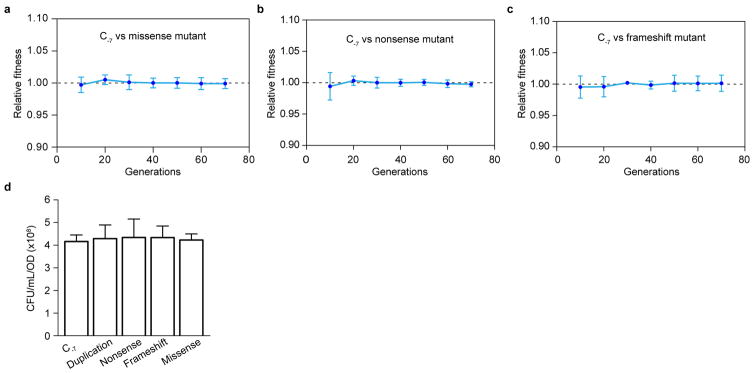 Extended Data Figure 5