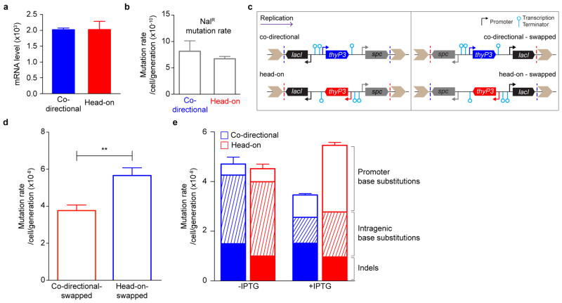 Extended Data Figure 2