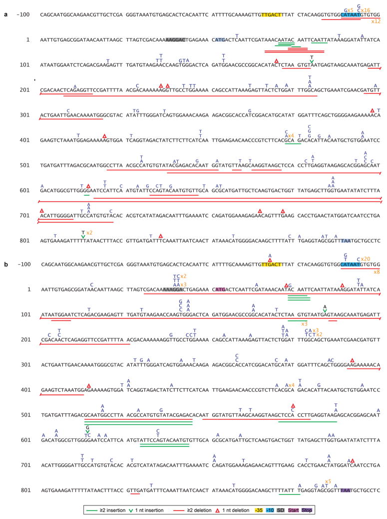 Extended Data Figure 4