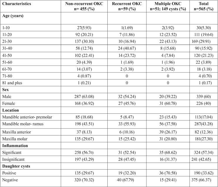 graphic file with name medoral-24-e491-t001.jpg