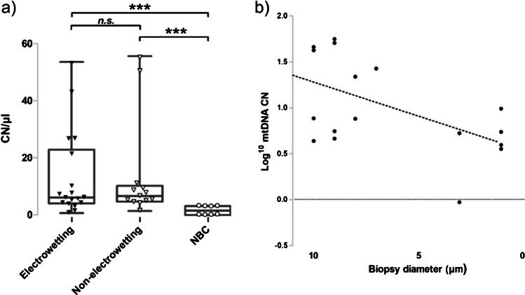 Fig. 5