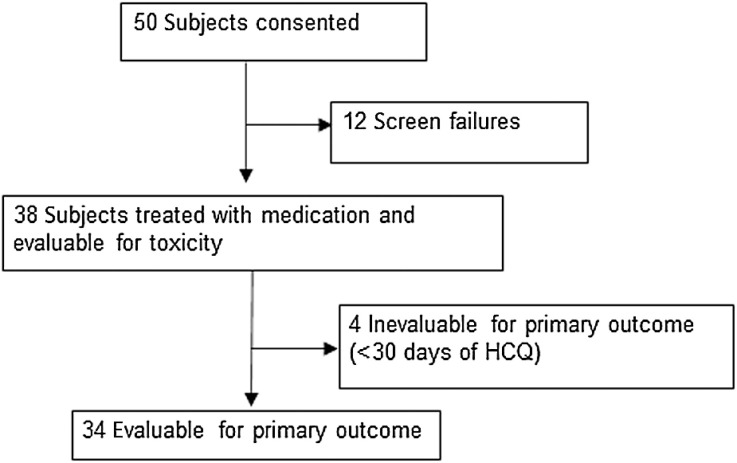 Figure 1. CONSORT diagram for the BAMM trial.