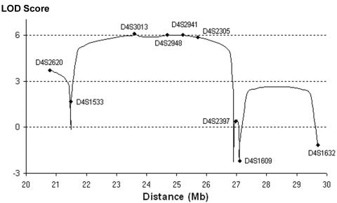 Figure  2. 