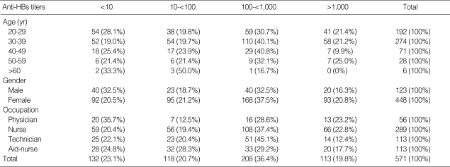 graphic file with name jkms-21-58-i004.jpg