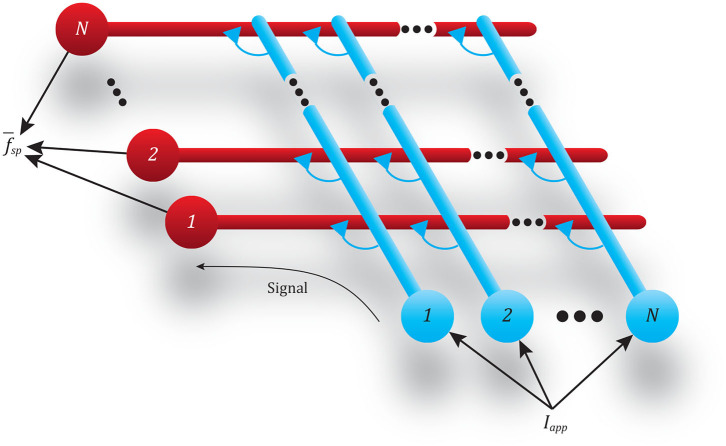 Figure 8