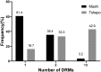 <b>FIG. 2.</b>