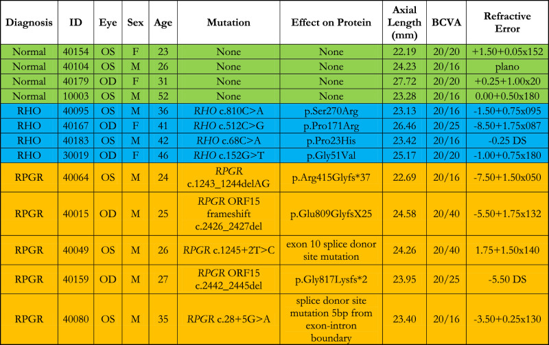 graphic file with name iovs-61-4-42-fx001.jpg