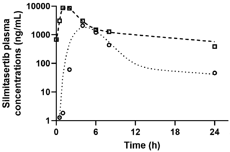 Fig.4.